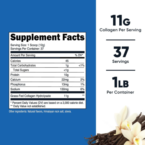 Nutricost